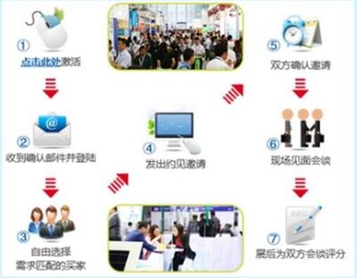 顯示器件成為消費電子核心驅動力 DISPLAY CHINA 2018揚帆起航，引領信息技術研發新篇章